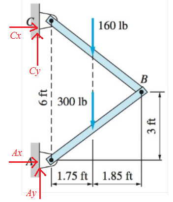 Civil Engineering homework question answer, step 1, image 1