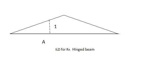 Civil Engineering homework question answer, step 2, image 1