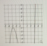 Algebra homework question answer, step 1, image 1