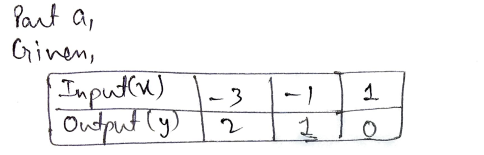 Algebra homework question answer, step 1, image 1