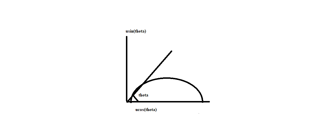 Advanced Physics homework question answer, step 1, image 1