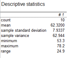 Statistics homework question answer, step 1, image 1