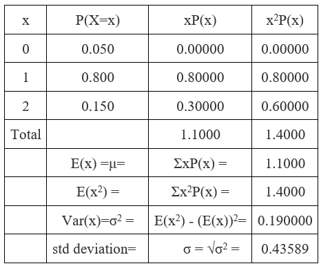 Probability homework question answer, step 1, image 1