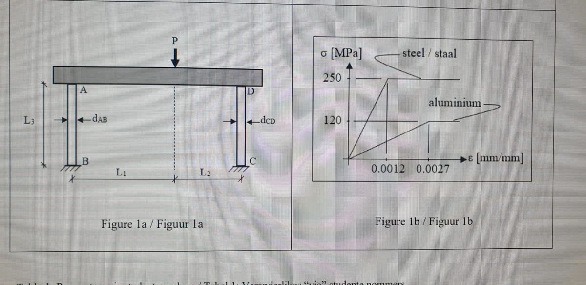 Civil Engineering homework question answer, step 1, image 1