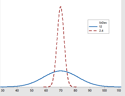 Statistics homework question answer, step 1, image 1