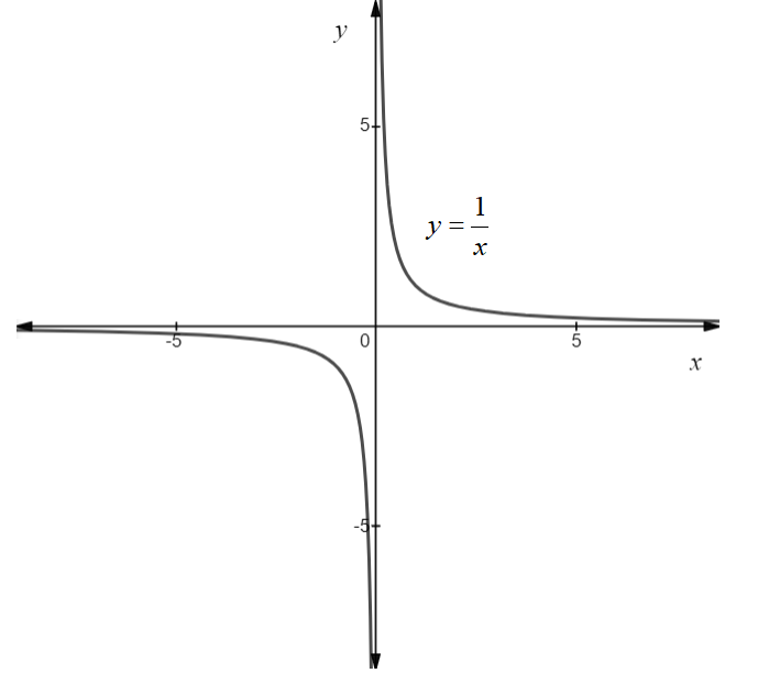 Advanced Math homework question answer, step 1, image 1