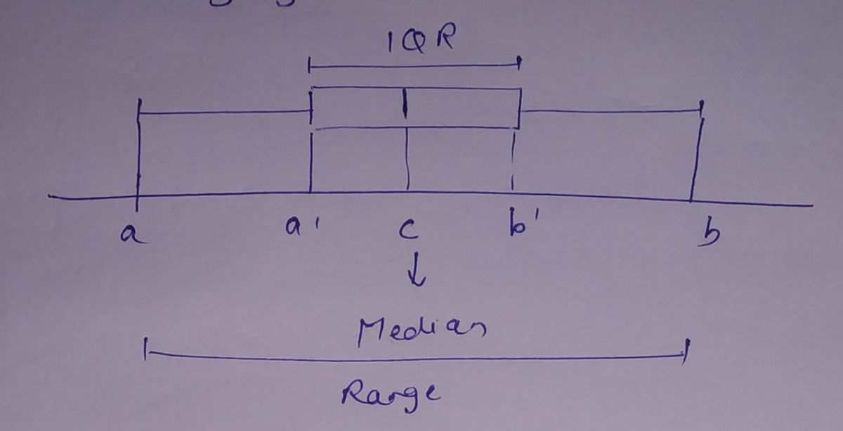 Algebra homework question answer, step 1, image 1