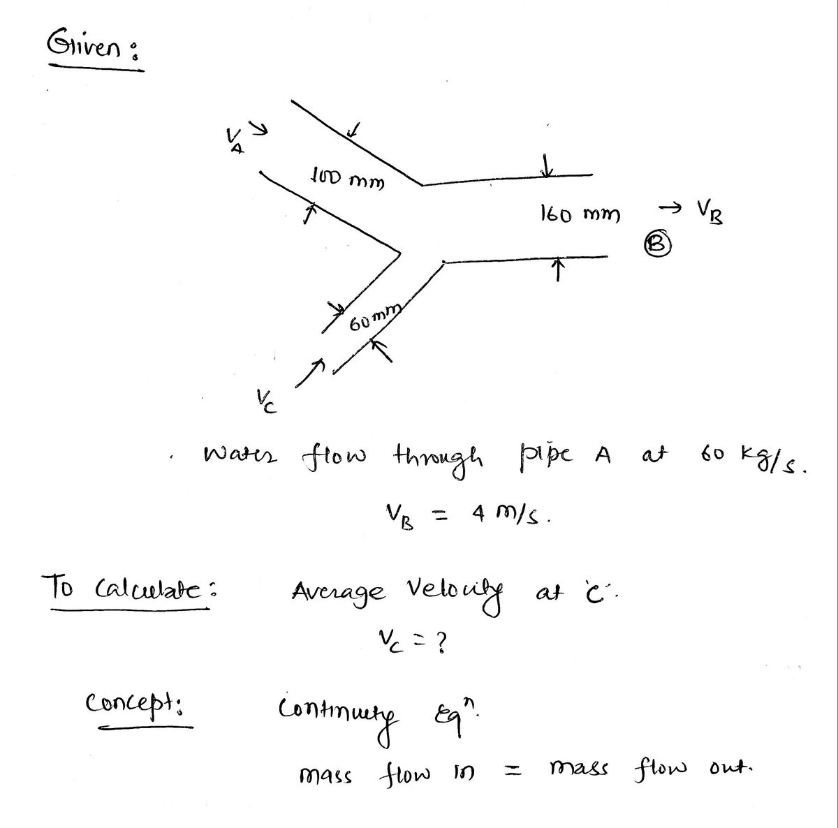 Civil Engineering homework question answer, step 1, image 1