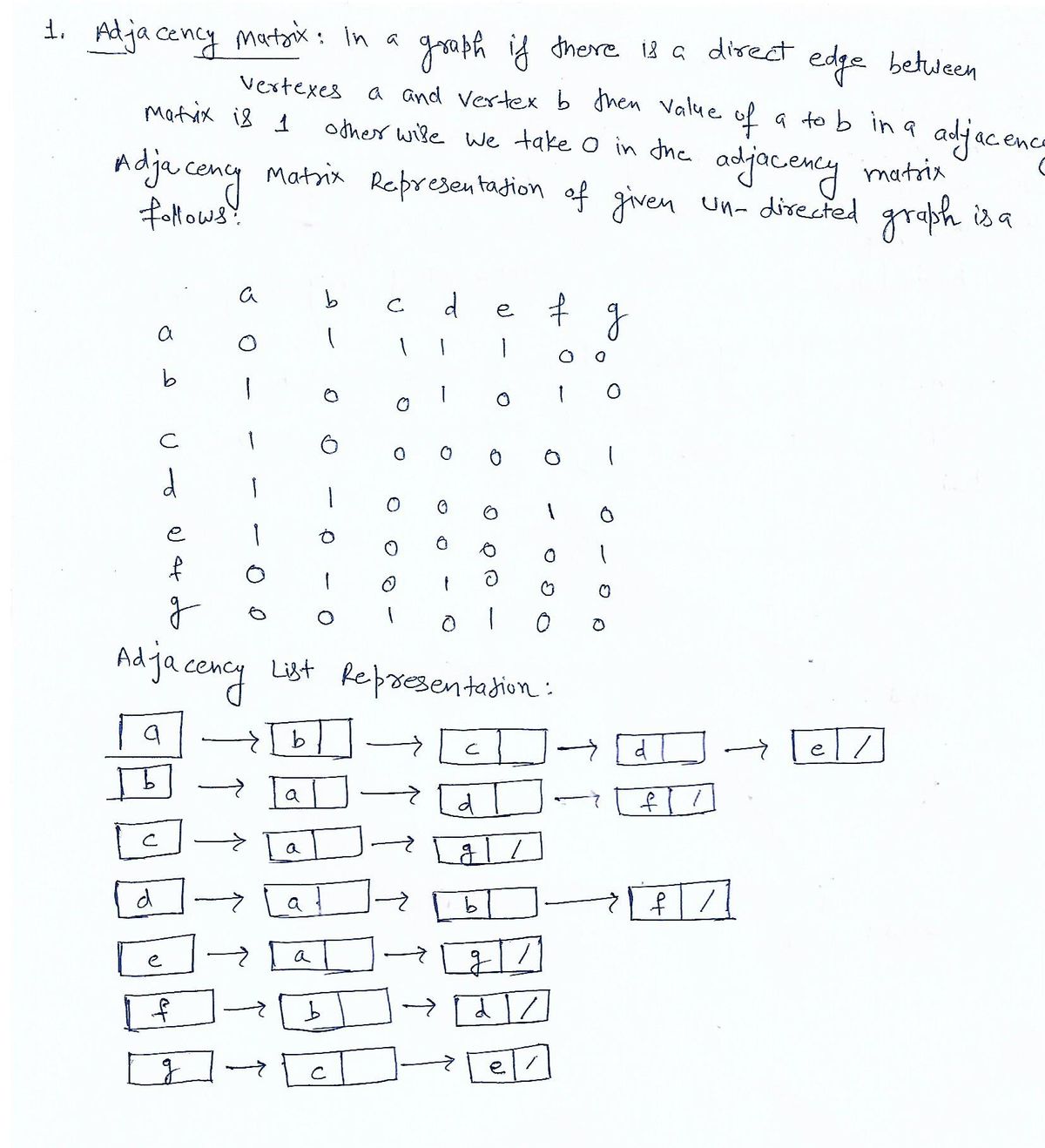 Computer Science homework question answer, step 1, image 1