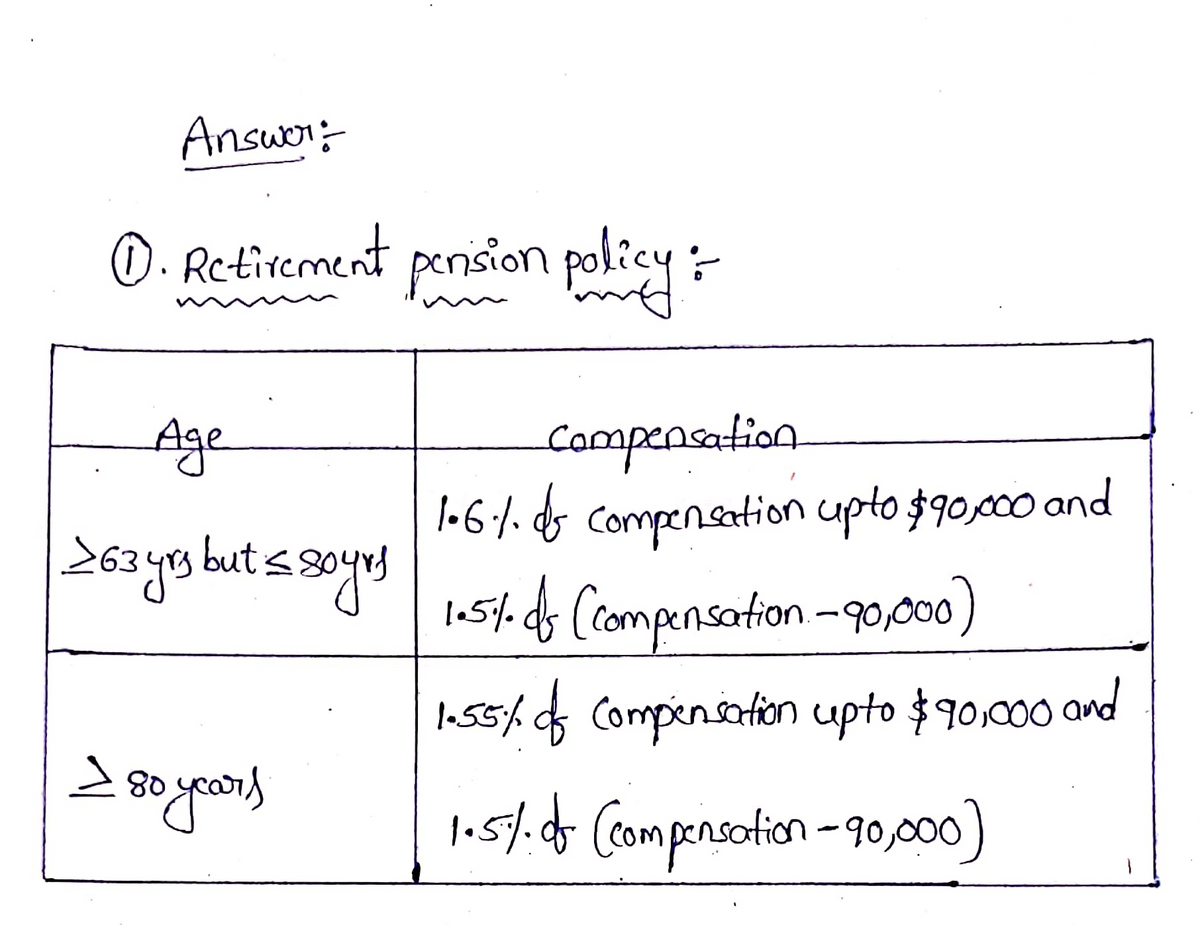 Computer Science homework question answer, step 1, image 1