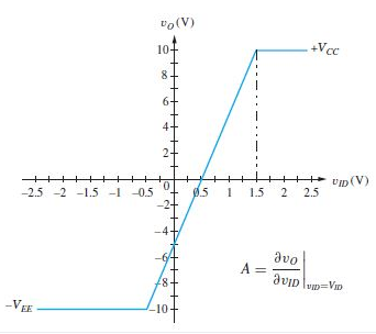 Electrical Engineering homework question answer, step 1, image 1