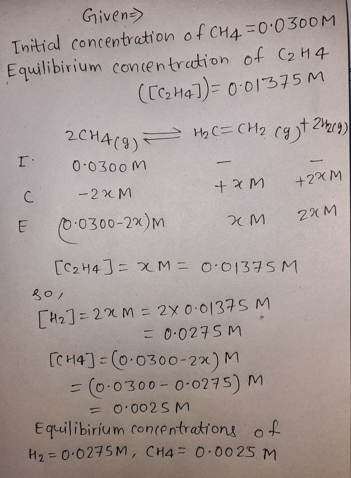 Answered For the equilibrium 2CH4 g bartleby