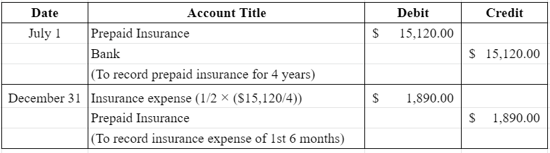 Accounting homework question answer, step 1, image 1