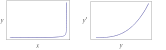 Advanced Math homework question answer, step 1, image 1