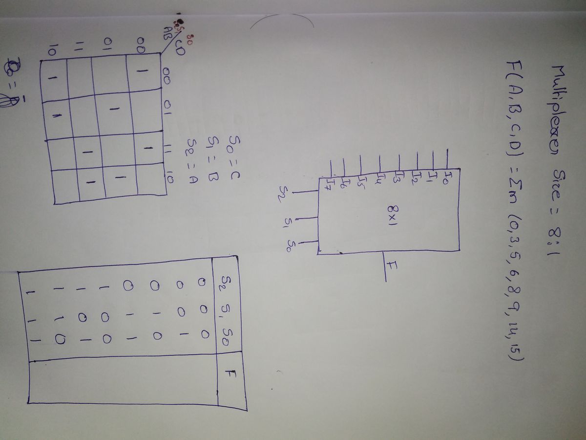 Computer Engineering homework question answer, step 1, image 1