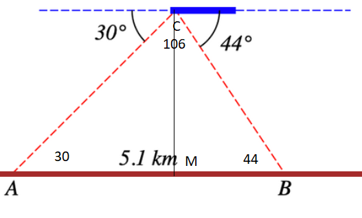 Advanced Math homework question answer, step 1, image 1