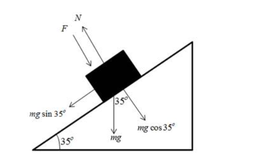 Physics homework question answer, step 1, image 1