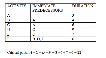 Management homework question answer, step 1, image 1