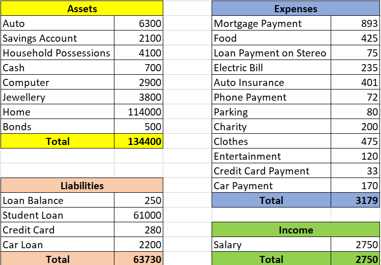 Finance homework question answer, step 1, image 1