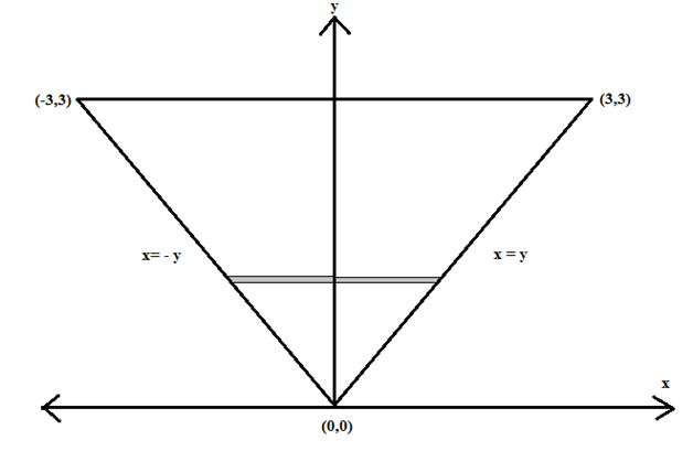 Calculus homework question answer, step 1, image 1