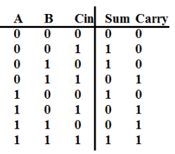 Electrical Engineering homework question answer, step 1, image 1