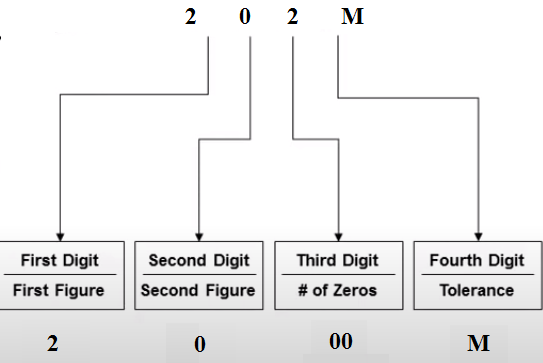 Electrical Engineering homework question answer, step 1, image 2