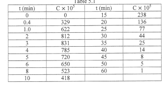 Chemical Engineering homework question answer, step 1, image 1