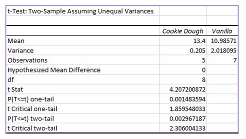 Statistics homework question answer, step 2, image 1