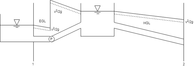 Civil Engineering homework question answer, step 1, image 1