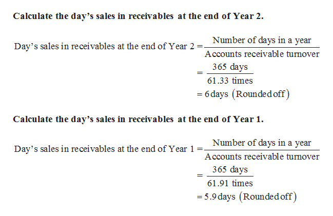 Calculate the day's sales in receivables at the end of Year 2.
Number of days in a year
Day's sales in receivables at the end of Year 2
Accounts receivable turnover
365 days
61.33 times
= 6 days (Roundedoff)
Calculate the day's sales in receivables at the end of Year 1.
Number of days in a year
Day's sales in receivables at the end of Year 1
Accounts receivable turnover
365 days
61.91 times
= 5.9 days (Rounded off)
