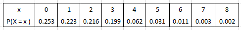 Statistics homework question answer, step 1, image 1