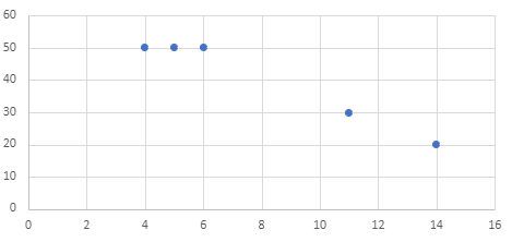 Statistics homework question answer, step 1, image 2