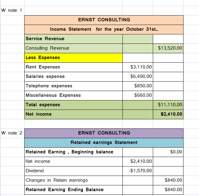 Accounting homework question answer, step 1, image 1