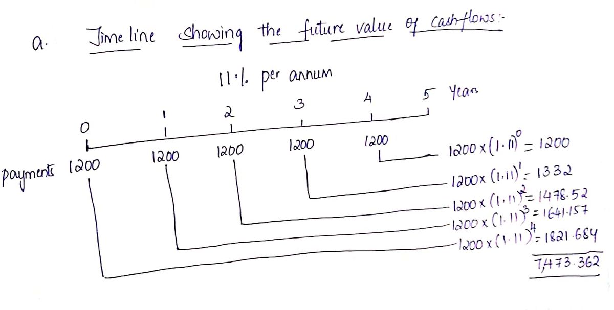 Finance homework question answer, step 2, image 1