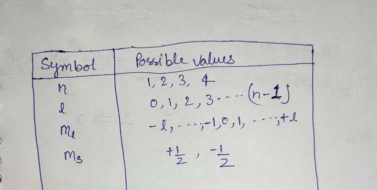 Chemistry homework question answer, step 1, image 1