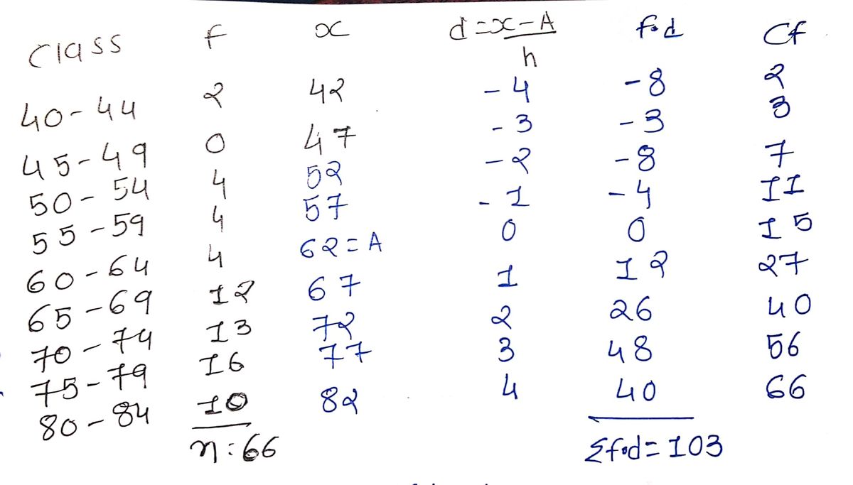 Statistics homework question answer, step 1, image 1