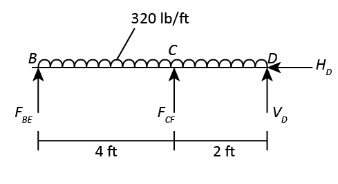 Civil Engineering homework question answer, step 1, image 1