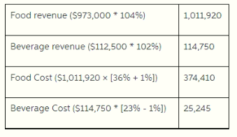 Accounting homework question answer, step 1, image 1