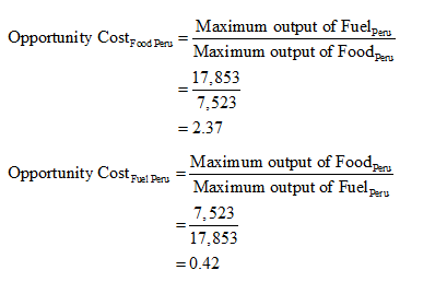 Economics homework question answer, step 1, image 2