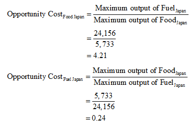 Economics homework question answer, step 1, image 1