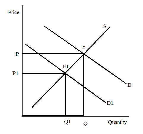 Economics homework question answer, step 2, image 1