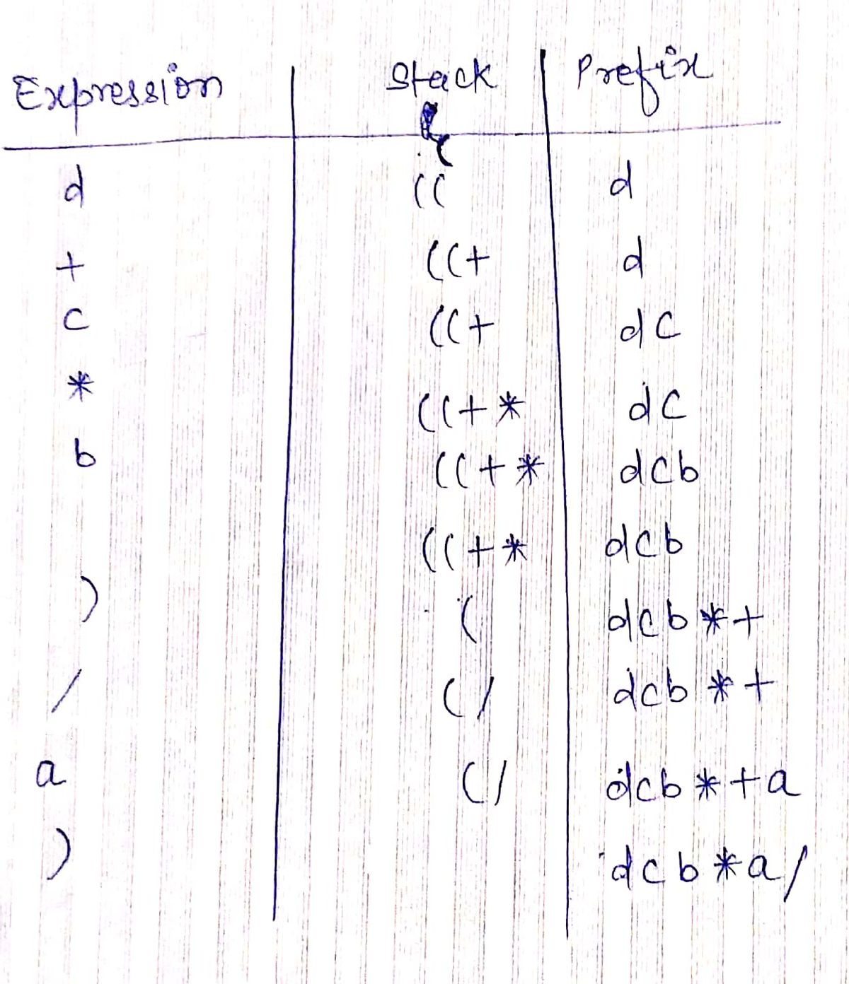 Computer Science homework question answer, step 1, image 1