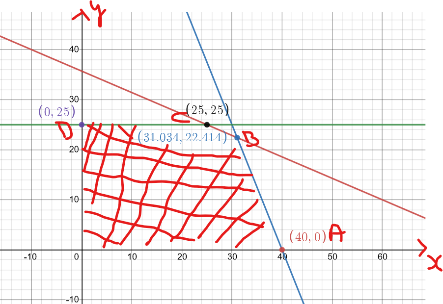 Advanced Math homework question answer, step 1, image 1