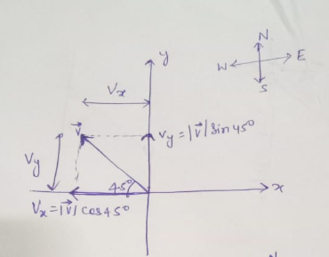 Physics homework question answer, step 1, image 1