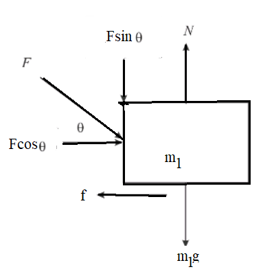 Physics homework question answer, step 1, image 1