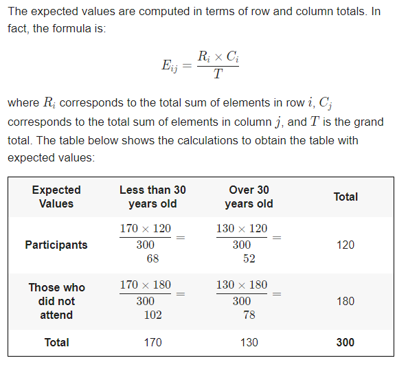 Statistics homework question answer, step 1, image 1