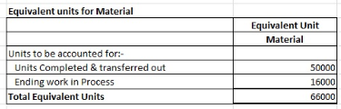 Accounting homework question answer, step 2, image 1