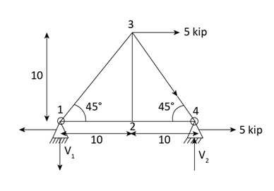 Civil Engineering homework question answer, step 1, image 1