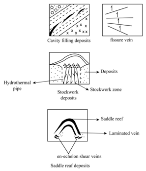 Earth Science homework question answer, step 2, image 1