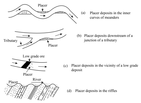 Earth Science homework question answer, step 2, image 1